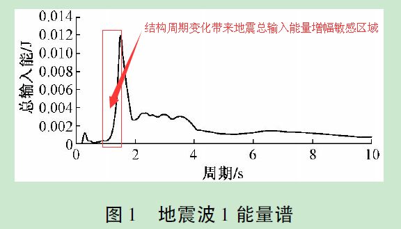 科普:有關(guān)地震的N個(gè)冷知識
